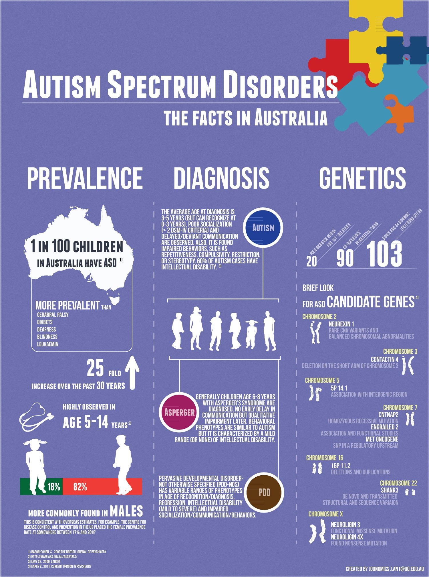 autism the facts in australia 50291cd772b52 w1500 e1479255579186 | Stay at Home Mum.com.au