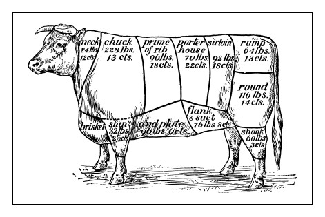 How to Use Different Cuts of Beef