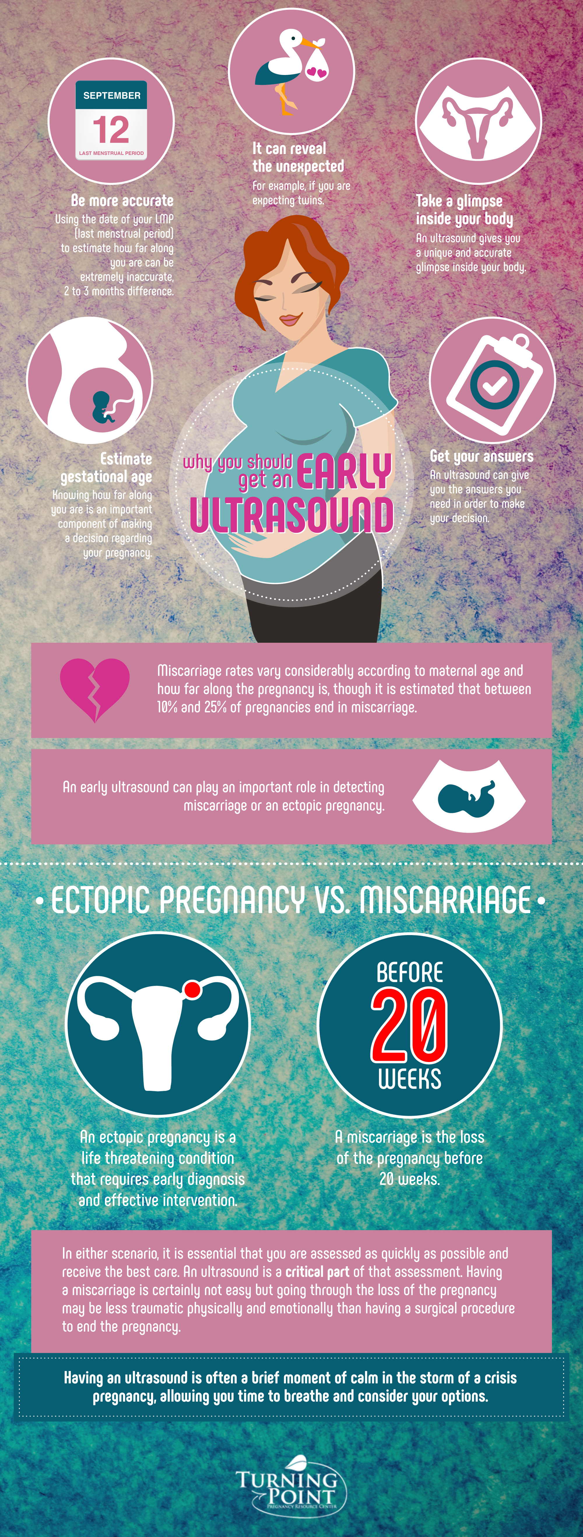 turning point ultrasound infographic | Stay at Home Mum.com.au