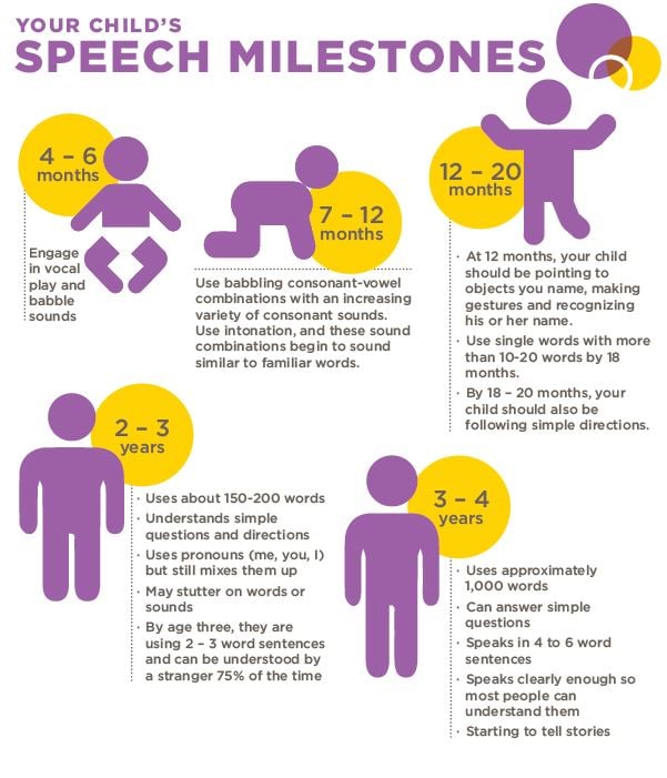 4 Common Myths About Speech Problems In Children