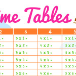 Times Table featured1 | Stay at Home Mum.com.au