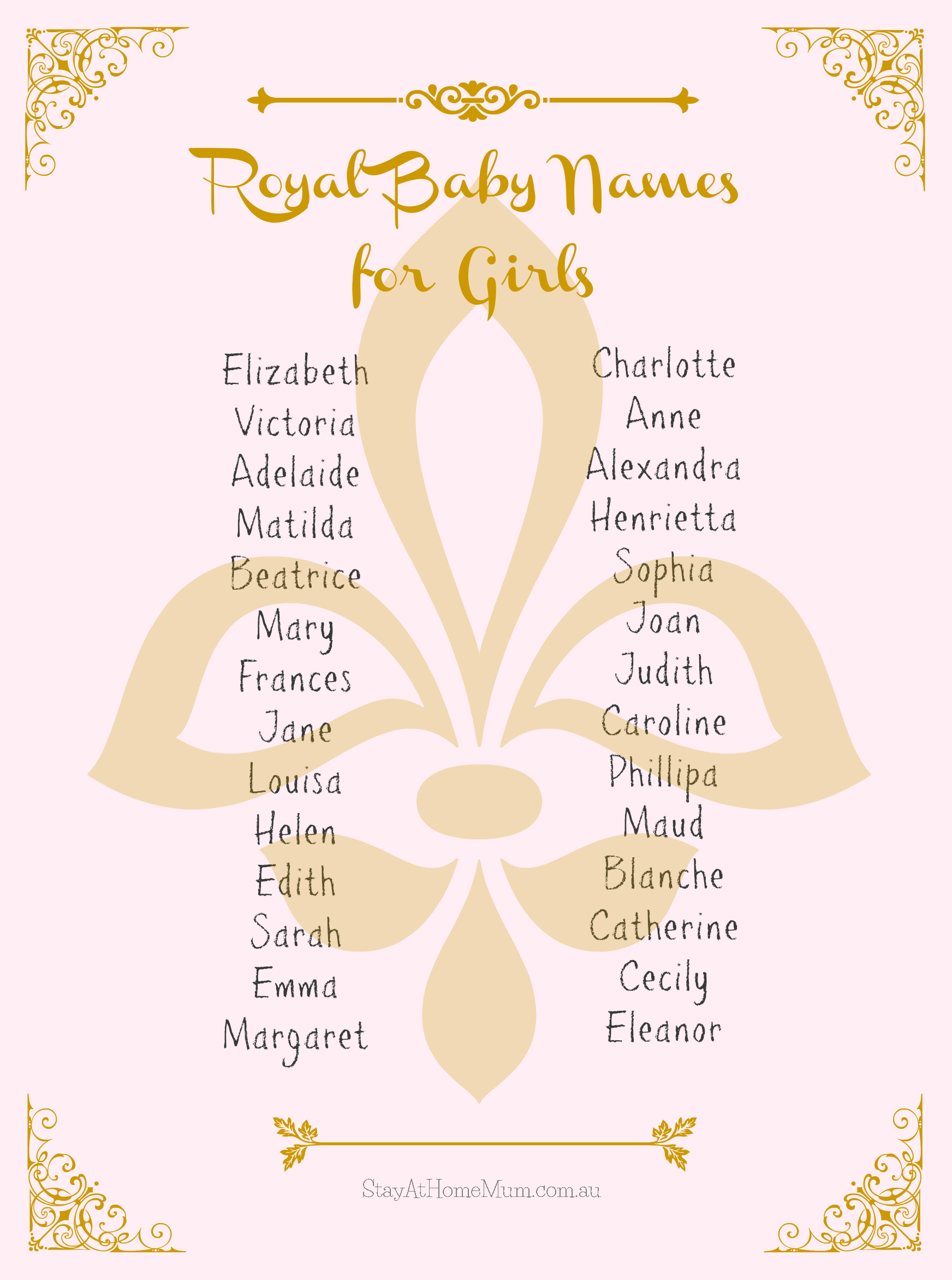 Royal Names