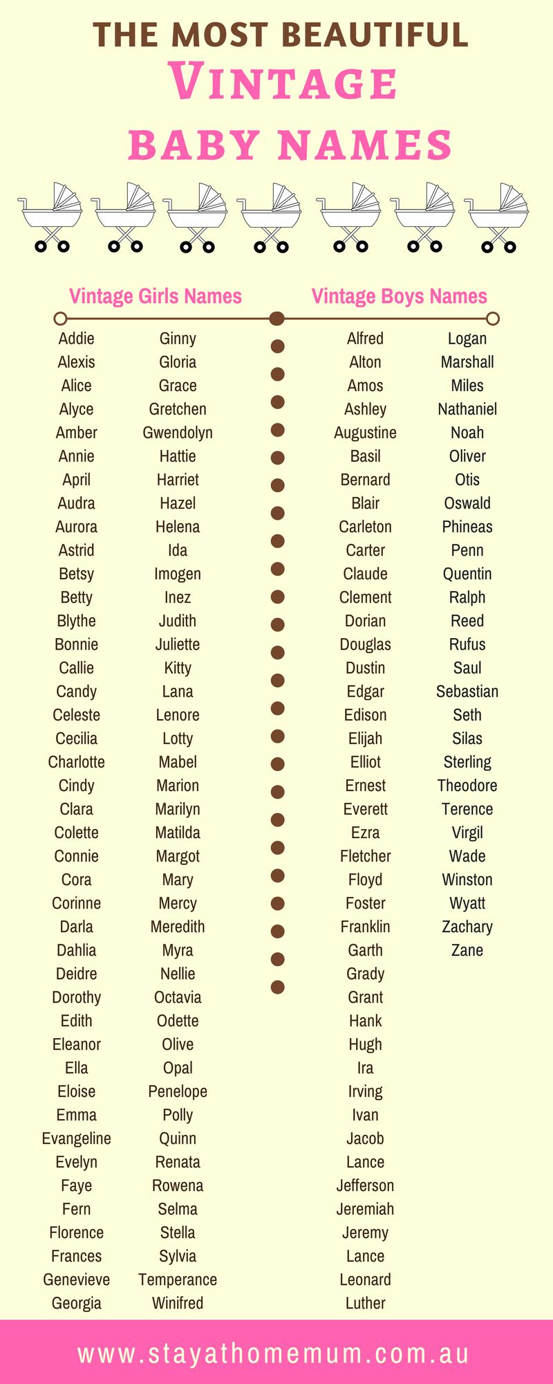 Classy Vintage and Old School Baby Names
