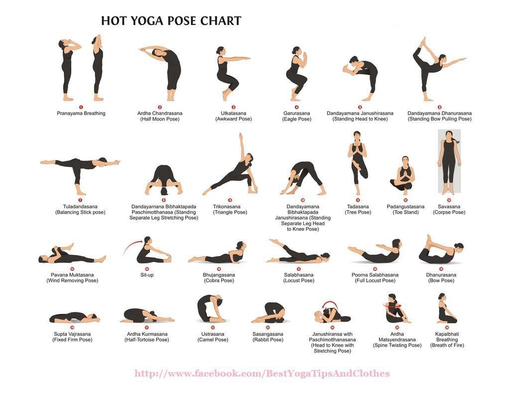 Hot Yoga Pose Chart