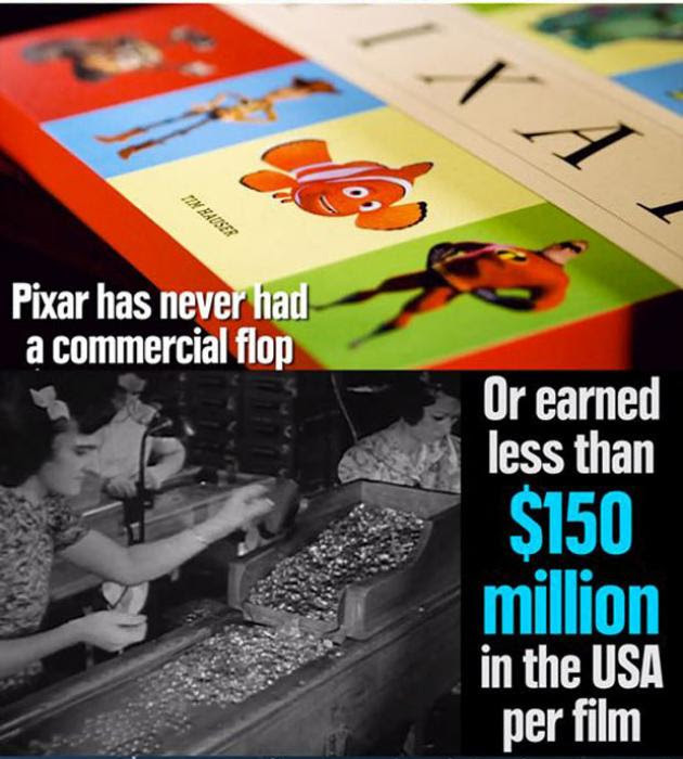 Facts About Pixar Movies | Stay At Home Mum