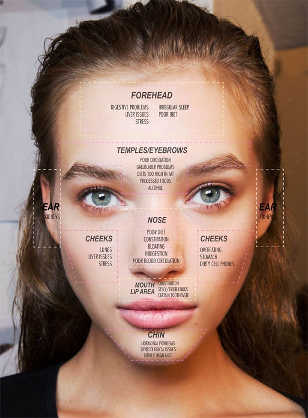 Face Mapping: What That Pimple Is Trying To Telling You
