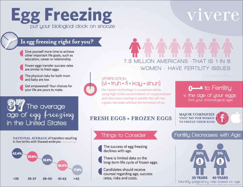 Fertility Pres Infographic Corporate | Stay at Home Mum.com.au
