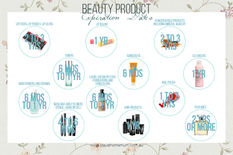 Your Guide to Beauty Product Expiration Dates | Stay At Home Mum
