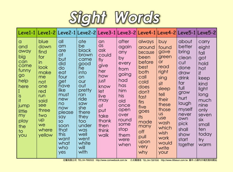 20 Tips To Help Your Child Learn Their Sight Words Stay