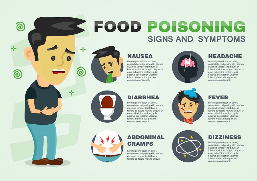 First Aid How To Treat Poisoning