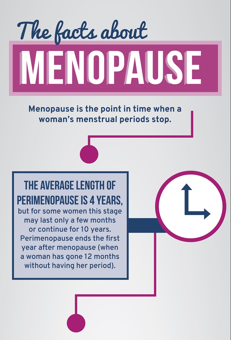 25 Signs You Might Be Going Into Menopause