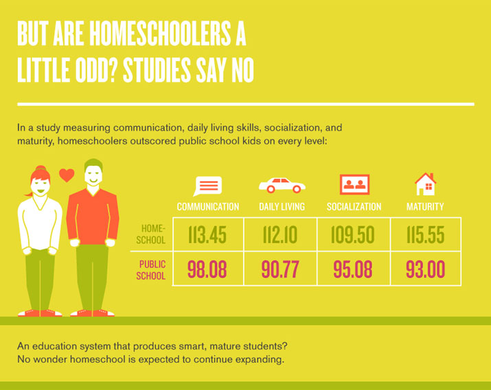The Real Pros And Cons Of Homeschooling | Stay At Home Mum