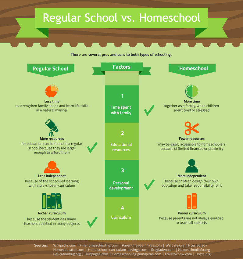 The Real Pros And Cons Of Homeschooling | Stay At Home Mum