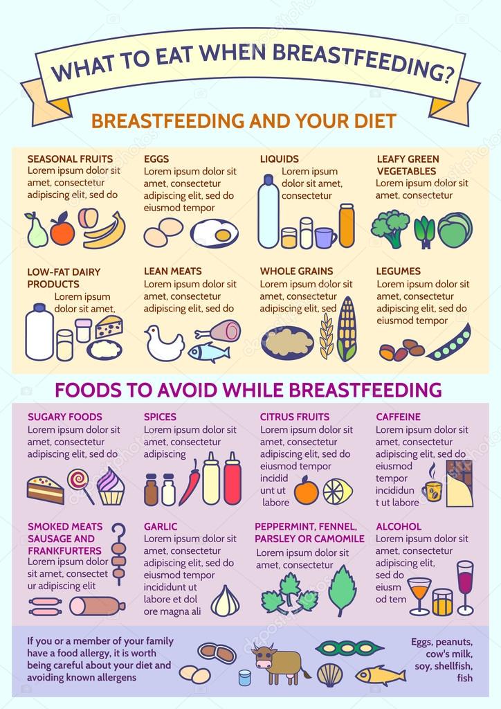 Diet Products While Breastfeeding
