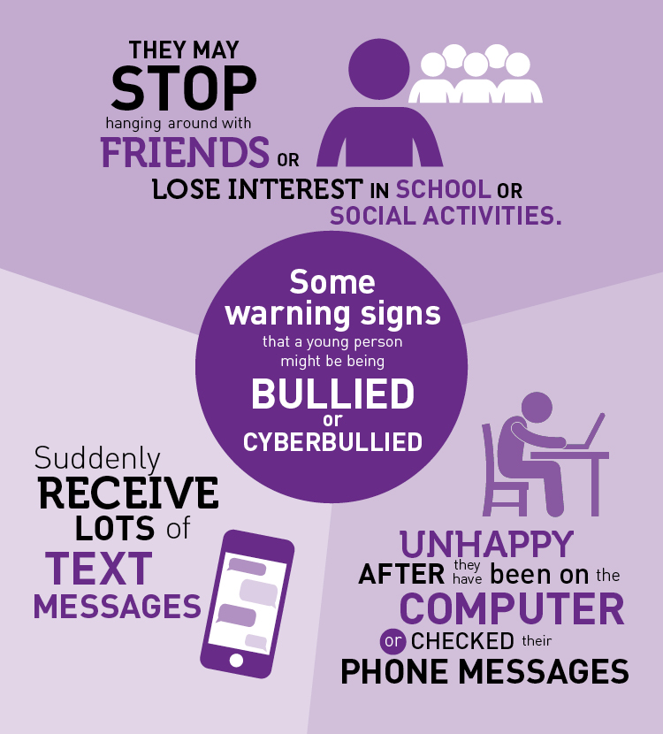Youth Bullying And Australia's Shameful School Secret