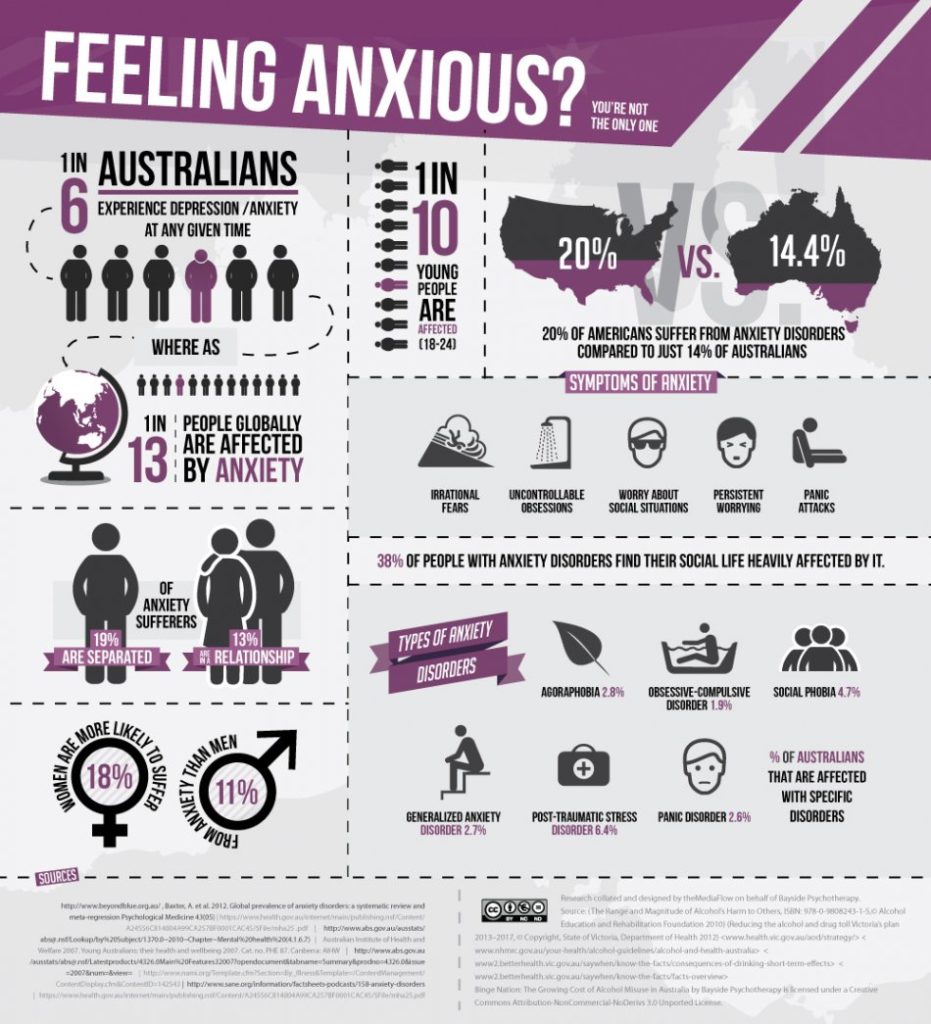 Here'ss What You Should Know About HighFunctioning Anxiety