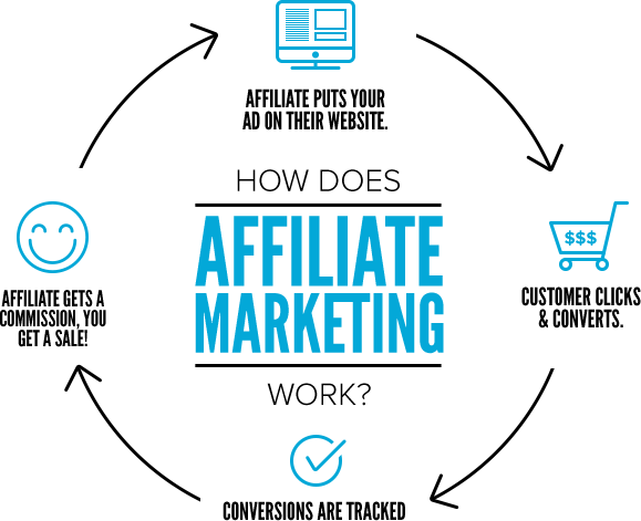 Affiliate Marketing | Stay at Home Mum