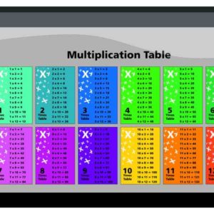 How to Create a Multiplication Table