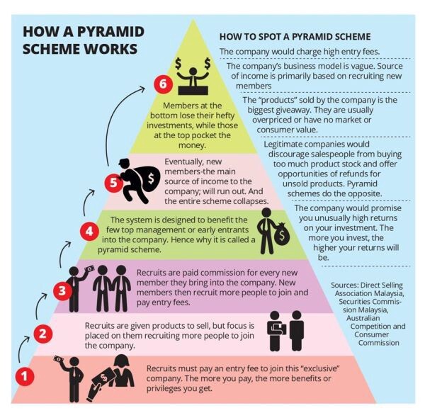 pyramid scheme | Stay at Home Mum.com.au